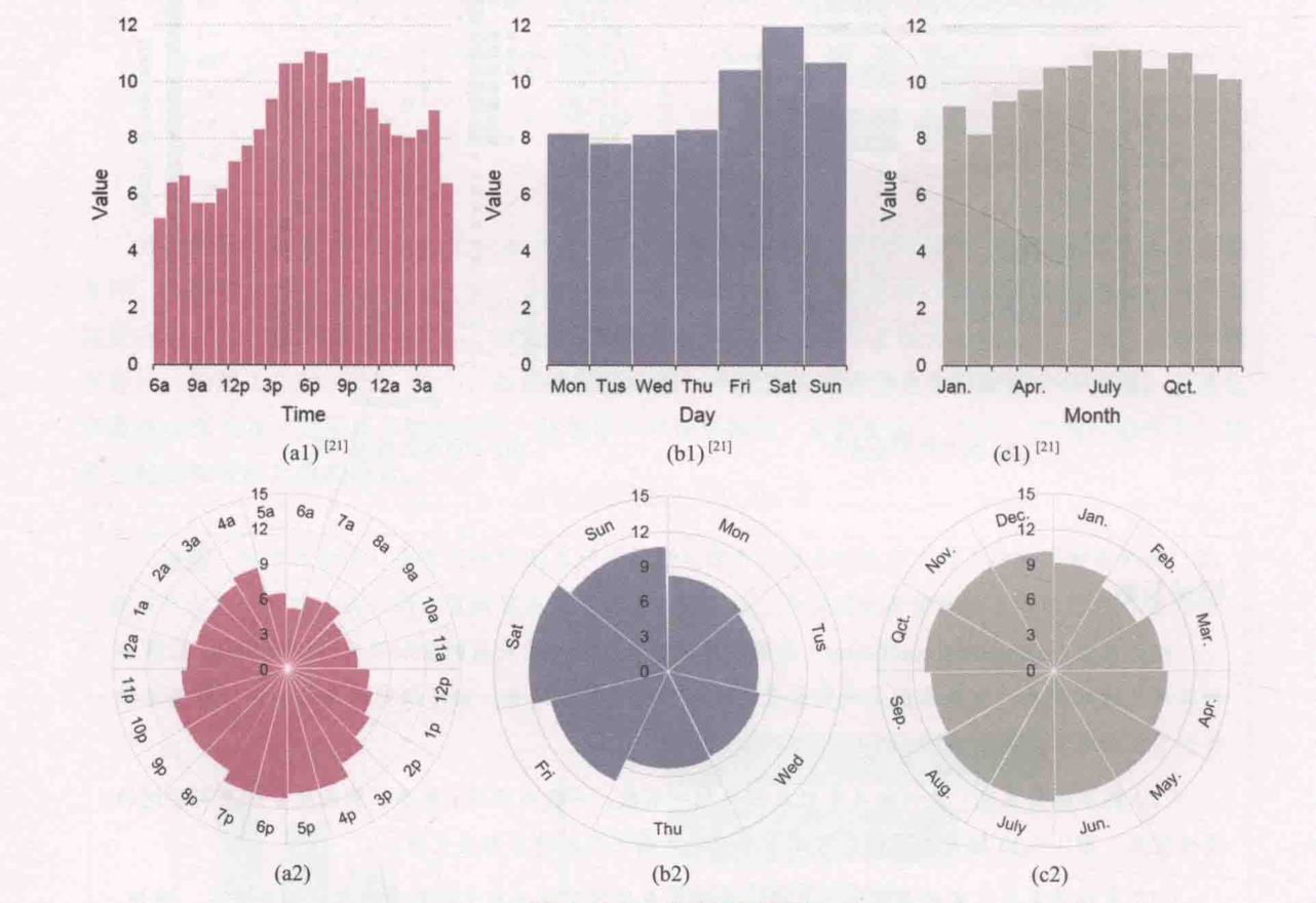 ch_图1-6-22_时间序列图表.png